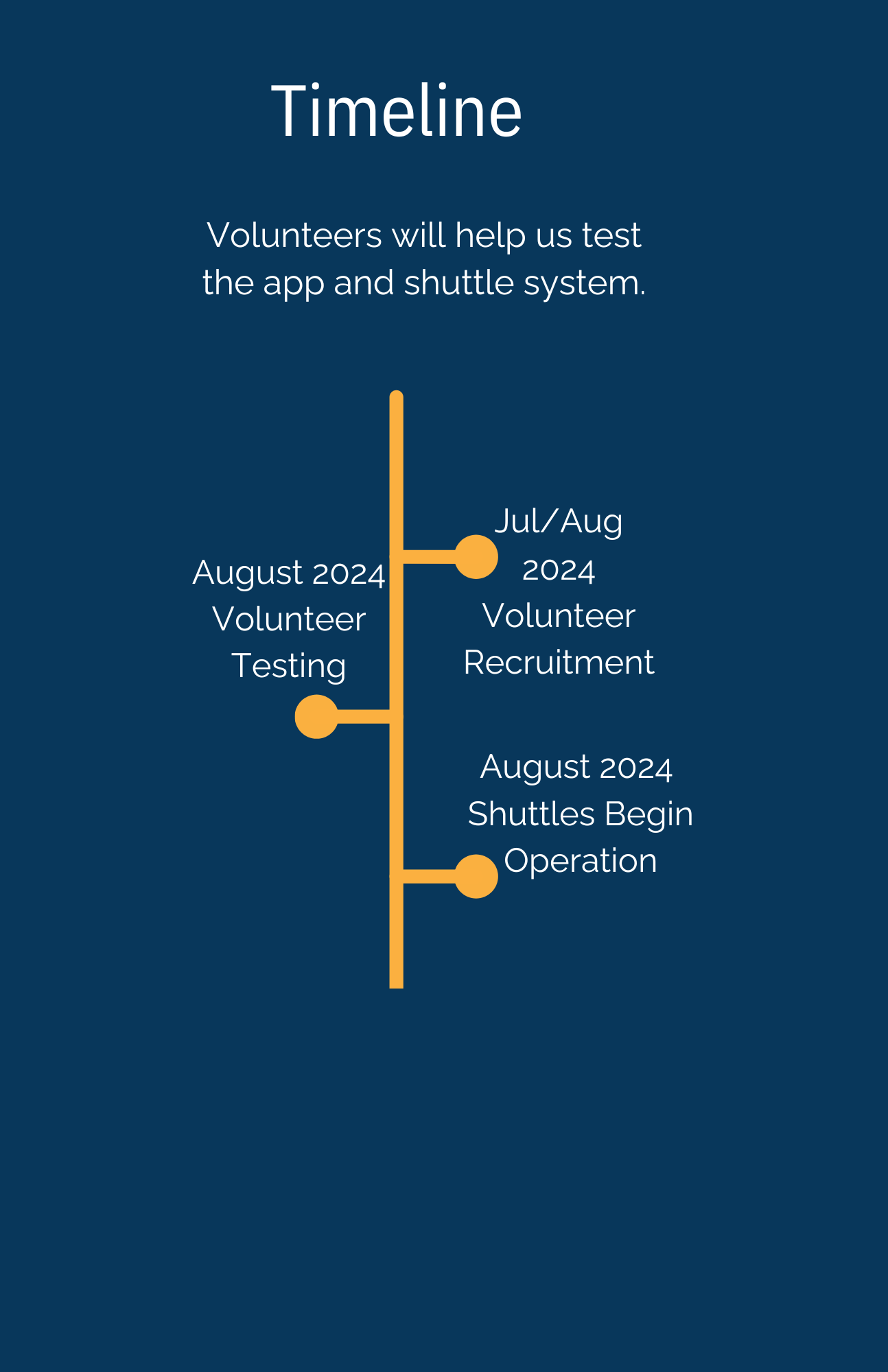 Image shows a timeline showing that system testing will begin in August. Shuttles also begin operation in August
